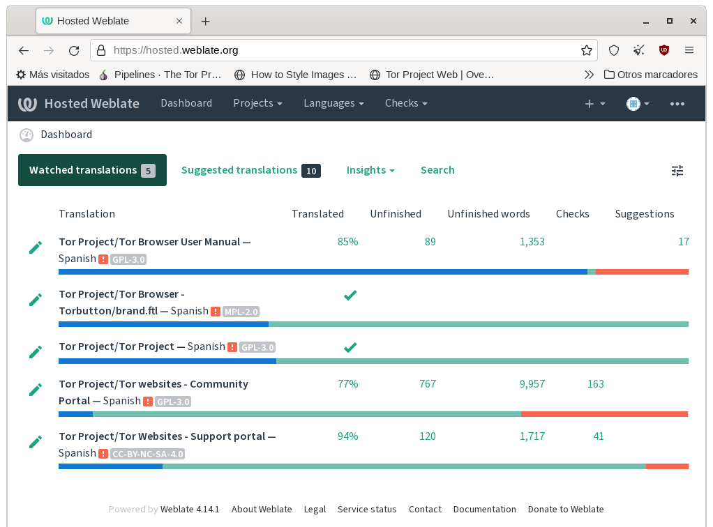 Weblate dashboard